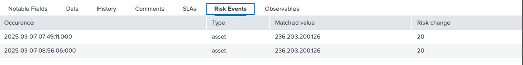 Risk Scoring for events