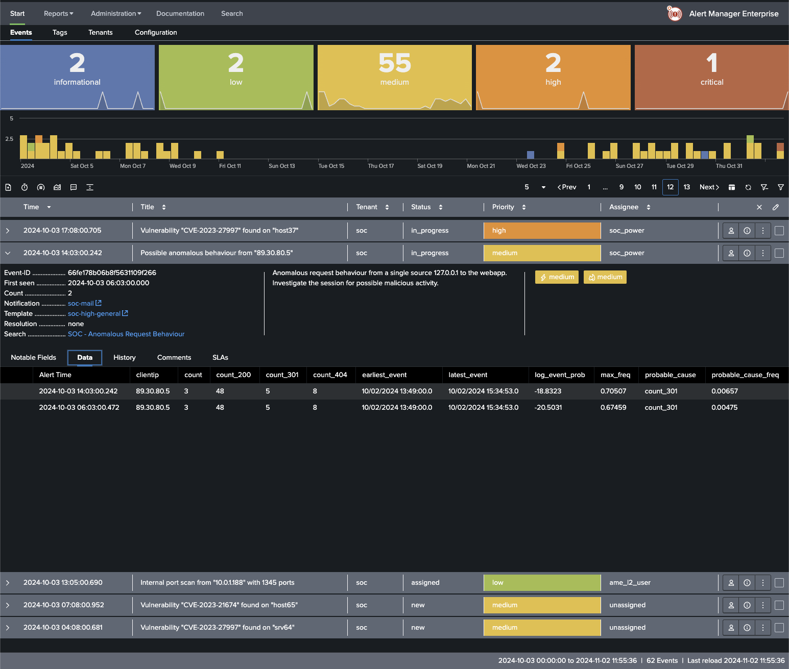 AME Event Summary Dashboard