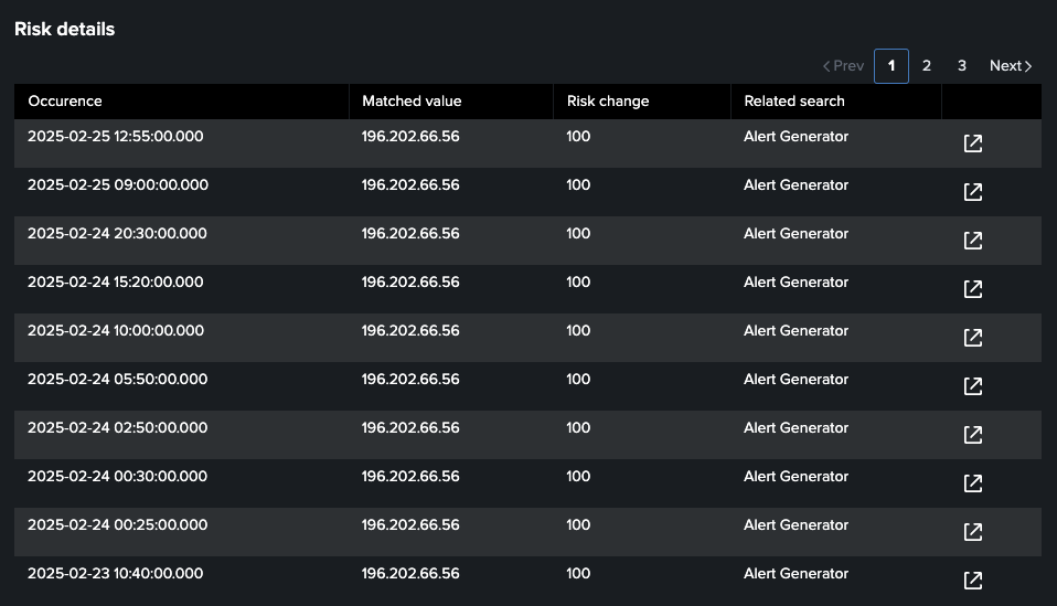 Observables Details Risk