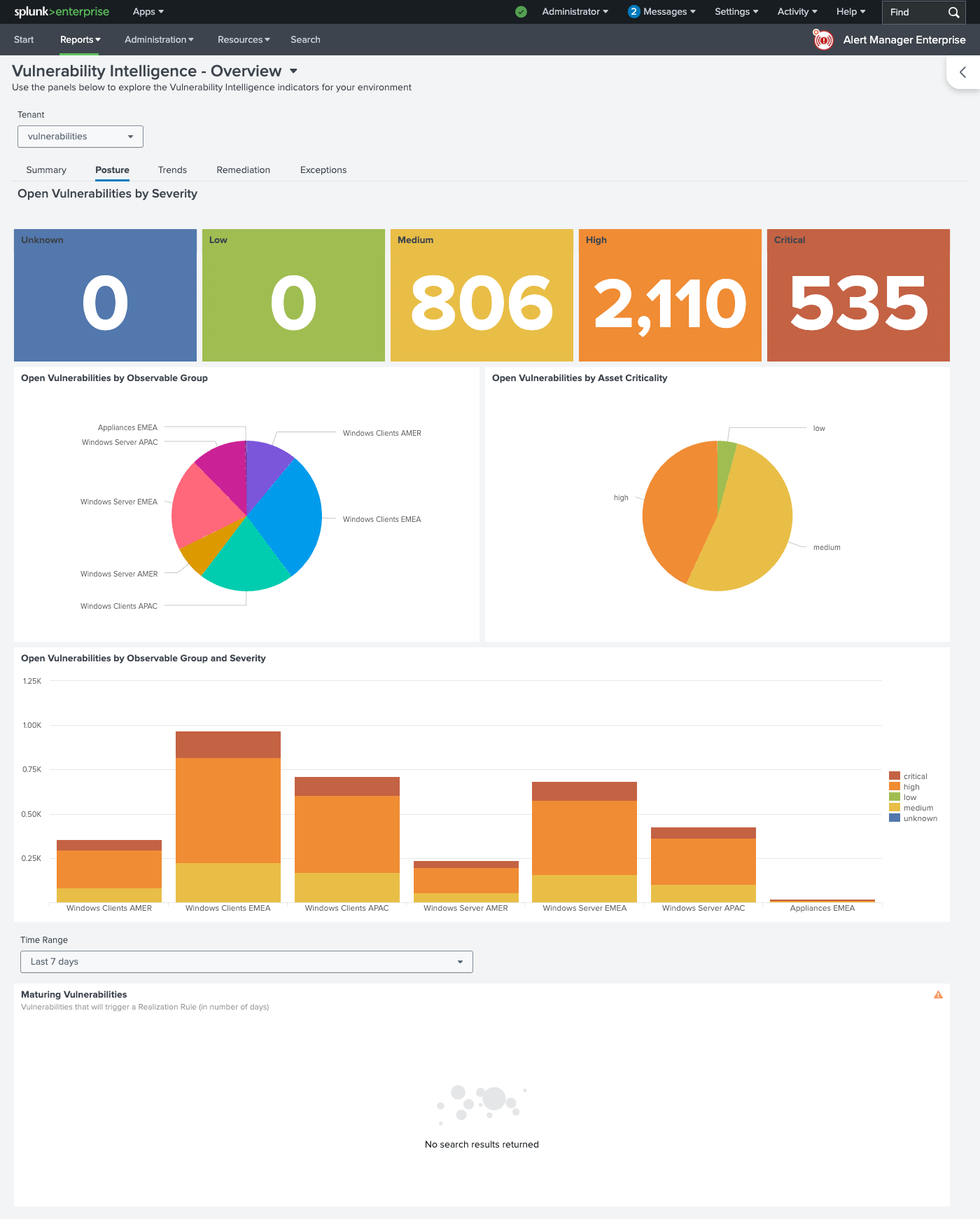 Posture Tab — open vulnerabilities by severity, group, and criticality