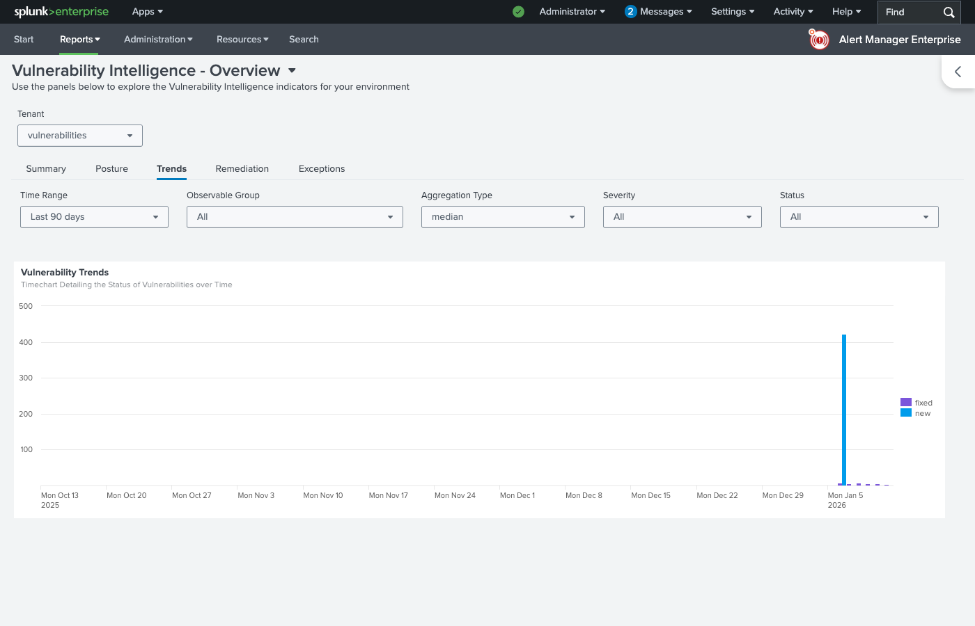 Trends Tab — new vs. fixed realizations over time